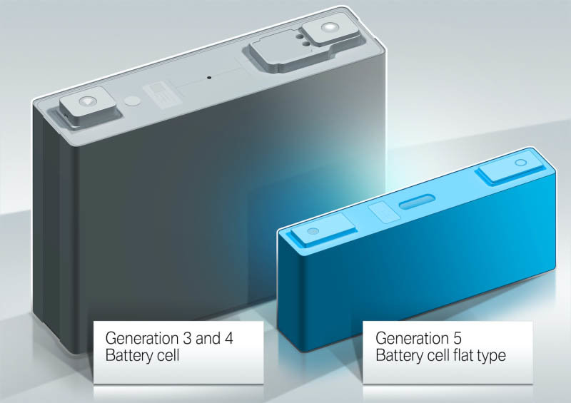 Comparativa de tamaños entre diferentes generaciones de baterías de BMW