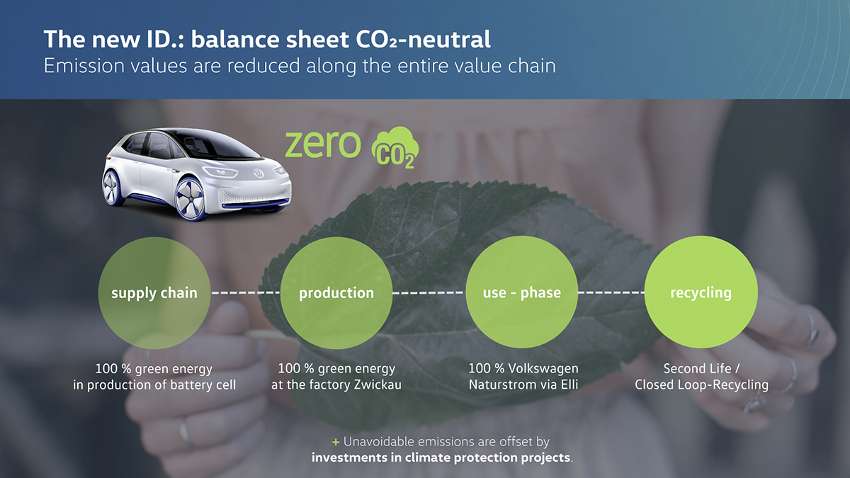 La importancia de que la fabricación de los coches eléctricos también sea cero emisiones