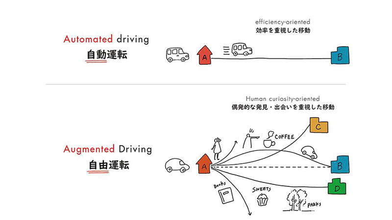 Los 8 modos de conducción aumentada de Honda