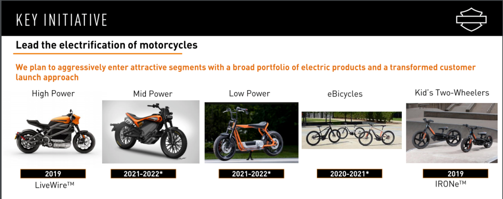 gama eléctrica Harley-Davidson