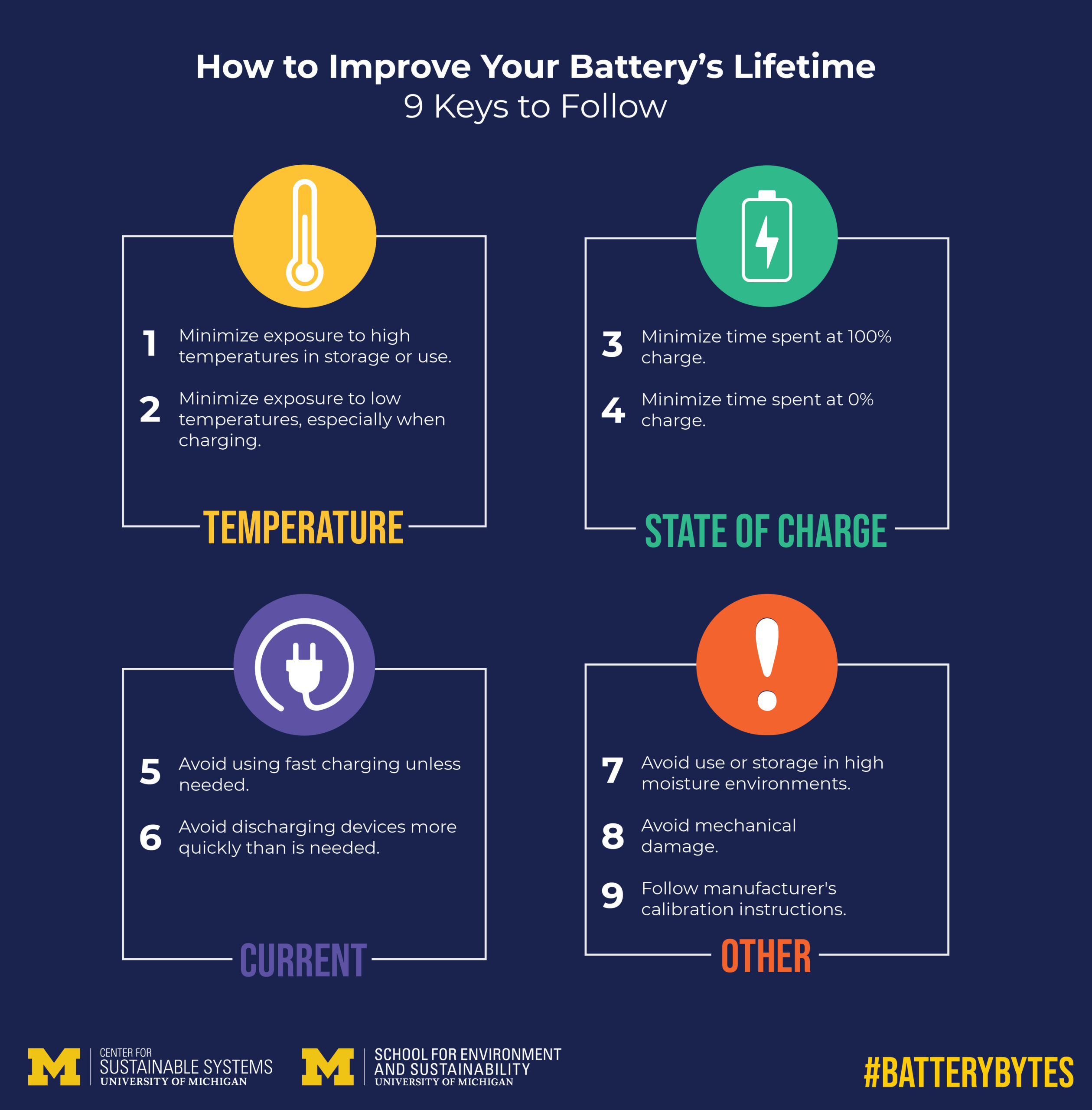 tips-for-extending-the-lifetime-of-lithium-ion-batteries-scaled