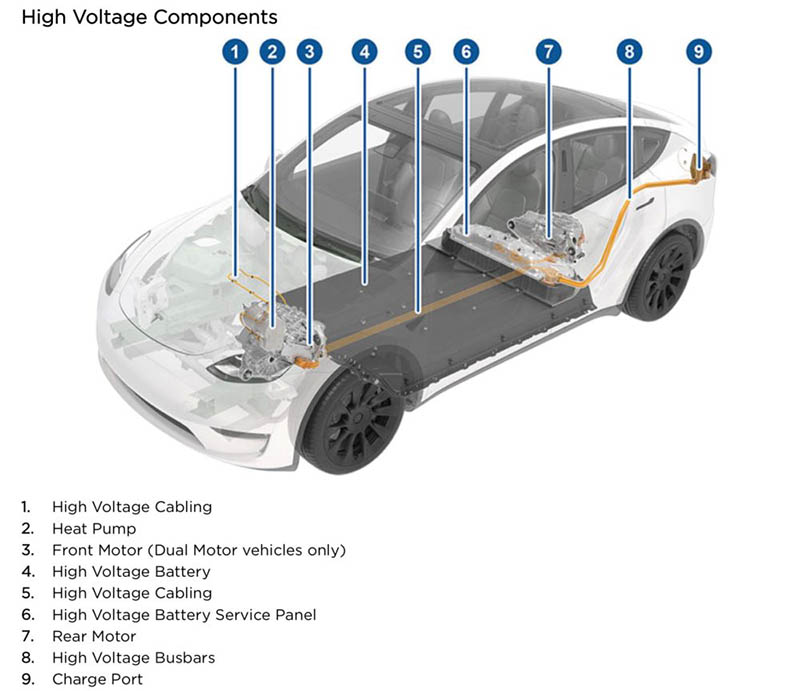 Bomba de calor Tesla Model Y