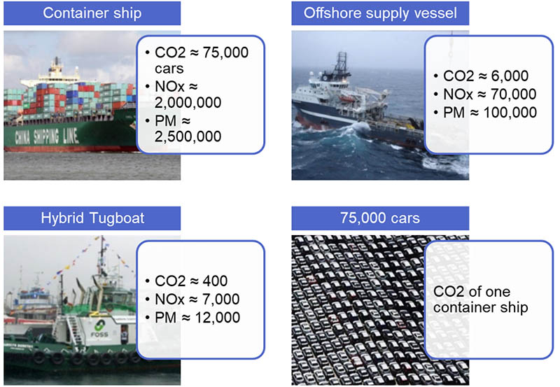 Emisiones de los grandes barcos transoceáncios. Fuente IDTechEx.jog