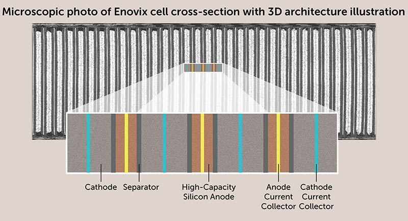 arquitectura celda 3D patentada Enovix