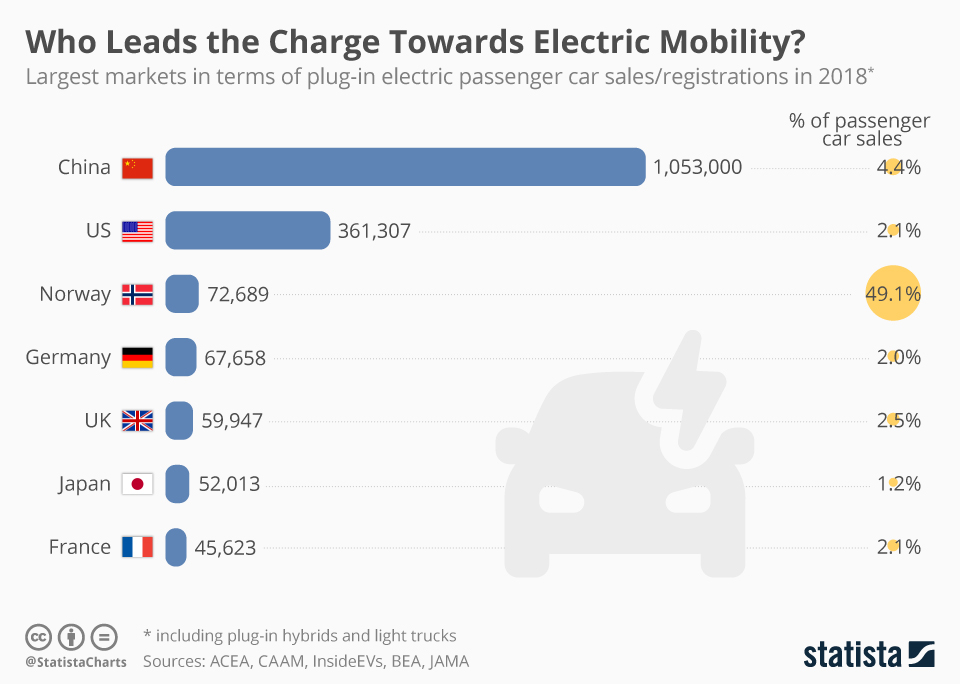 paises-donde-mas-coches-electricos-se-venden