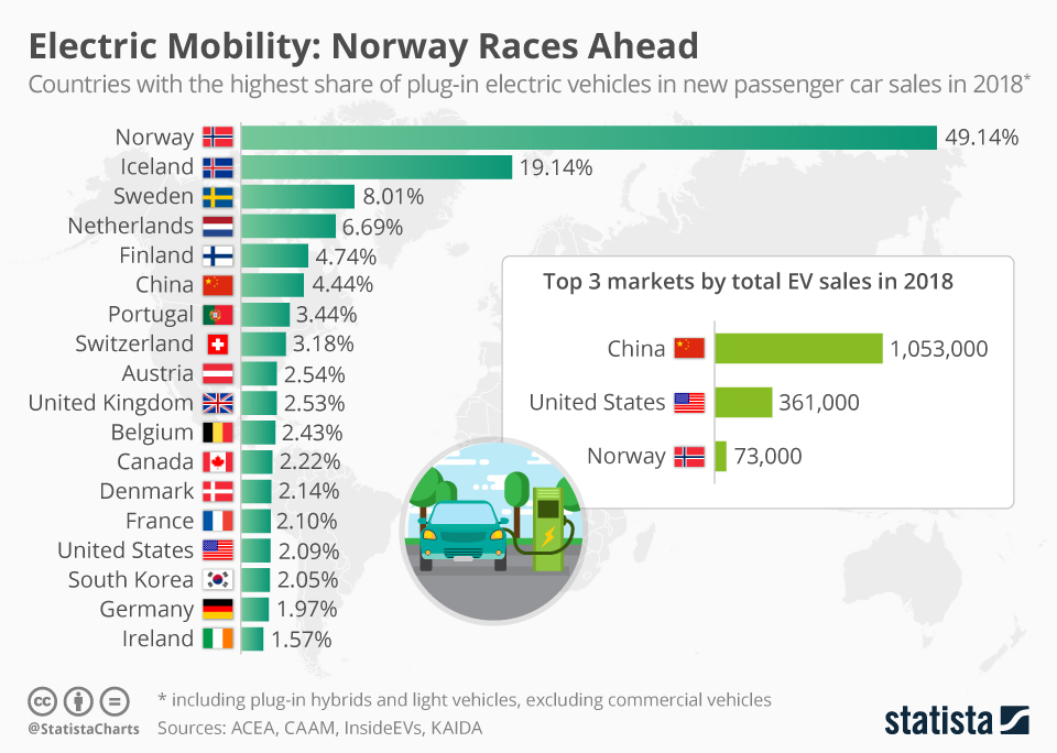 coches-electricos-per-capita-paises-mundo