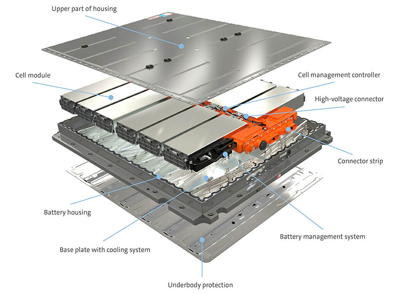 Configuración de las baterías de la plataforma MEB suministradas porLG Chem al Grupo VAG