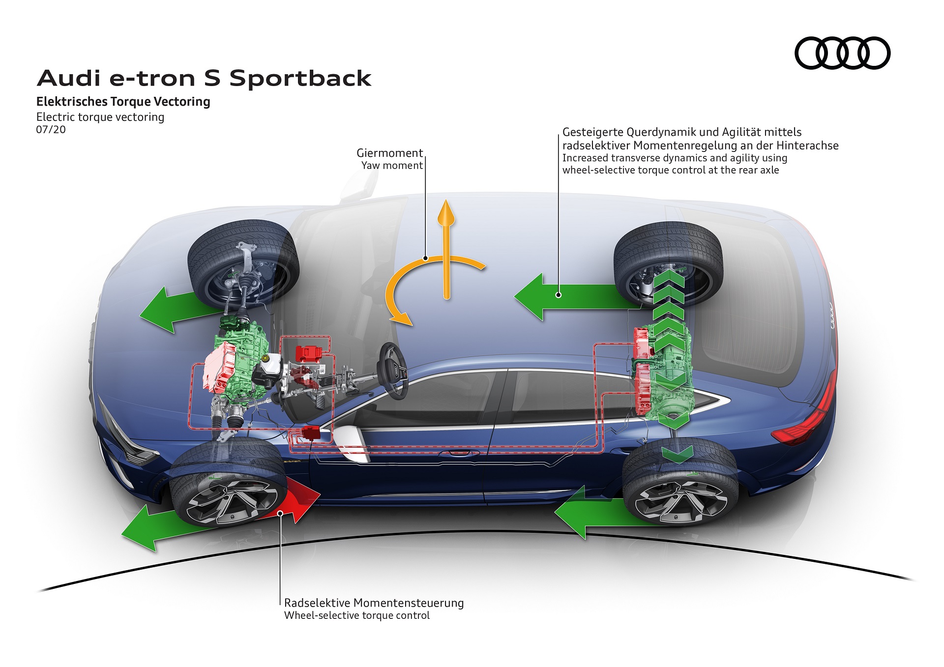Audi e-tron S Electric torque vectoring