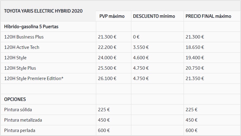 precios-toyota-yaris-2020