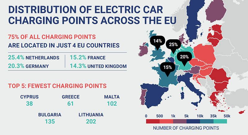 Distribución de los puntos de recarga de vehiculos elctricos en la Union Europea