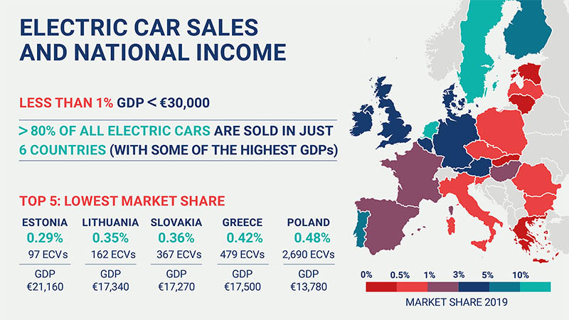 informe ACEA relacion PIB con ventas de vehículos eléctricos