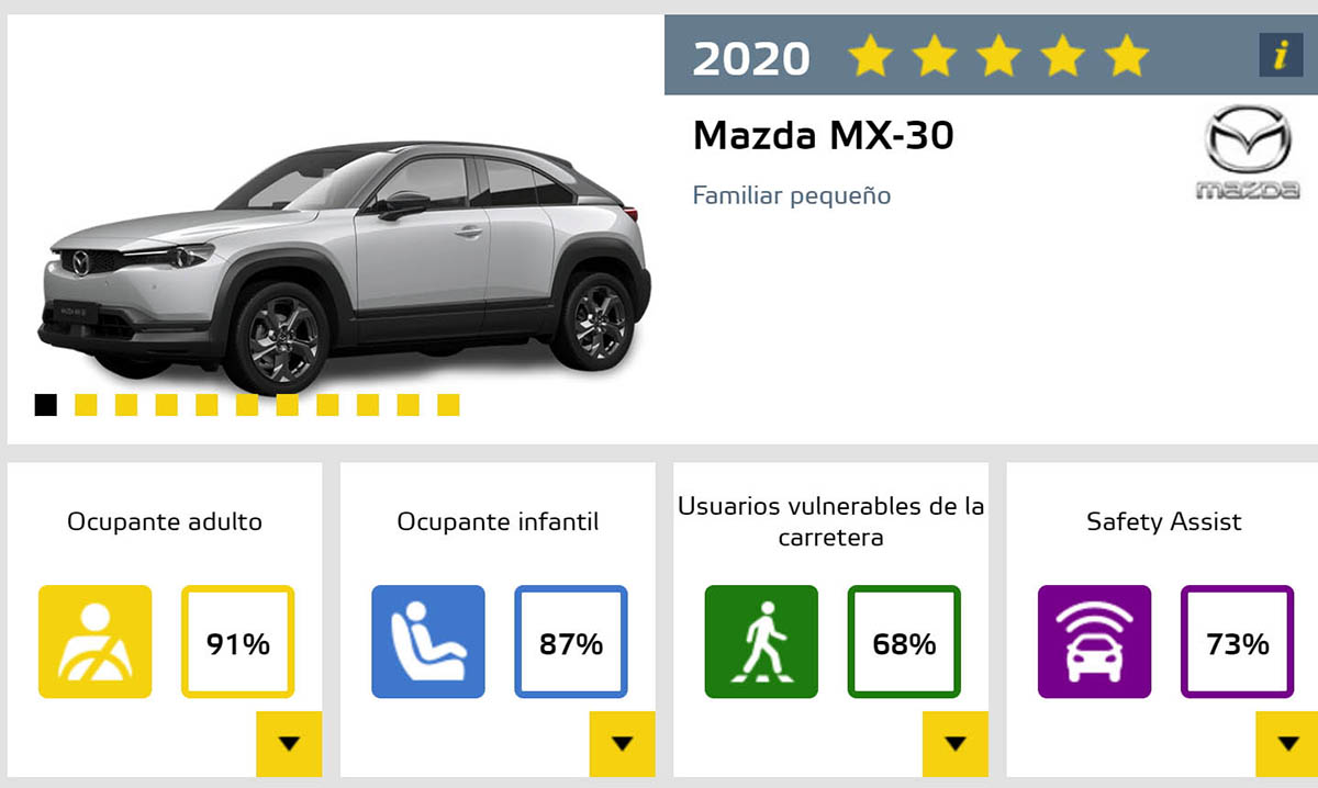 resultados test Euro NCAP Mazda MX-30