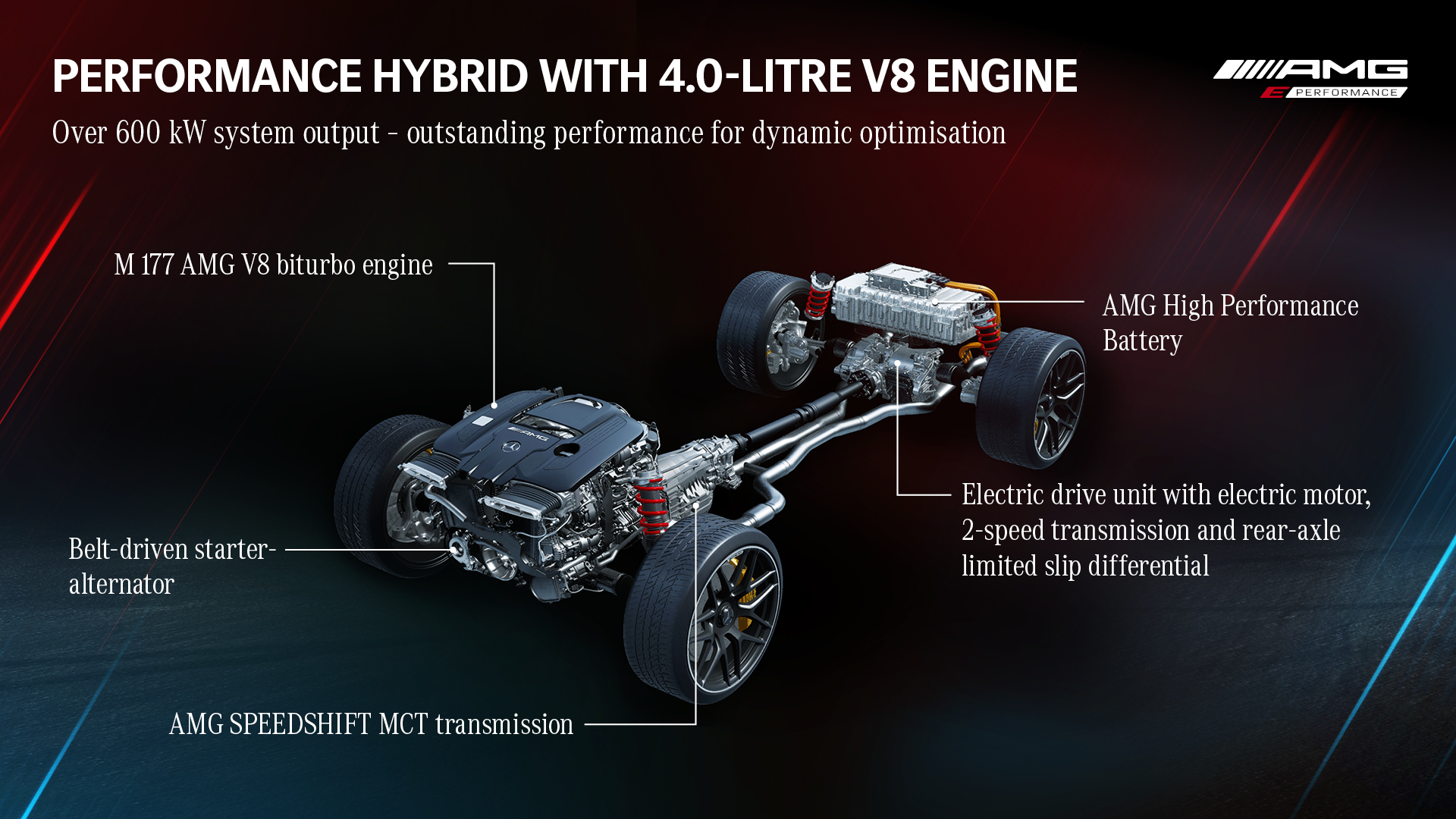 Mercedes-AMG E-Performance Drivetrain 8-cylinder (M177)