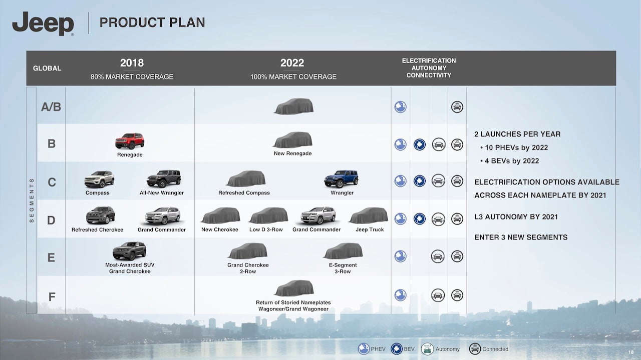 Jeep-product-pipeline-2018-2022