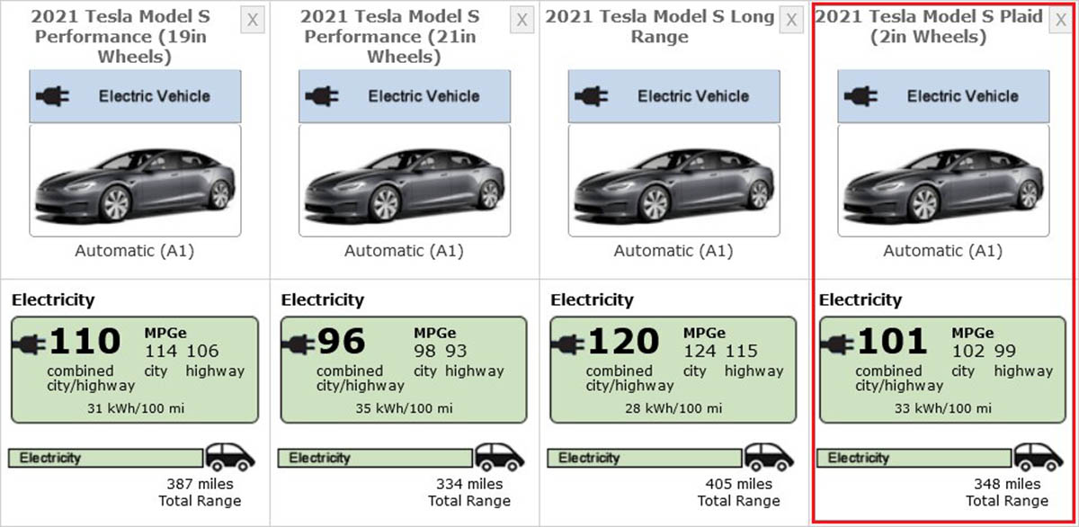 Homologaciones EPA Tesla Model S