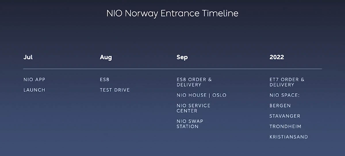 cronograma noruega nio