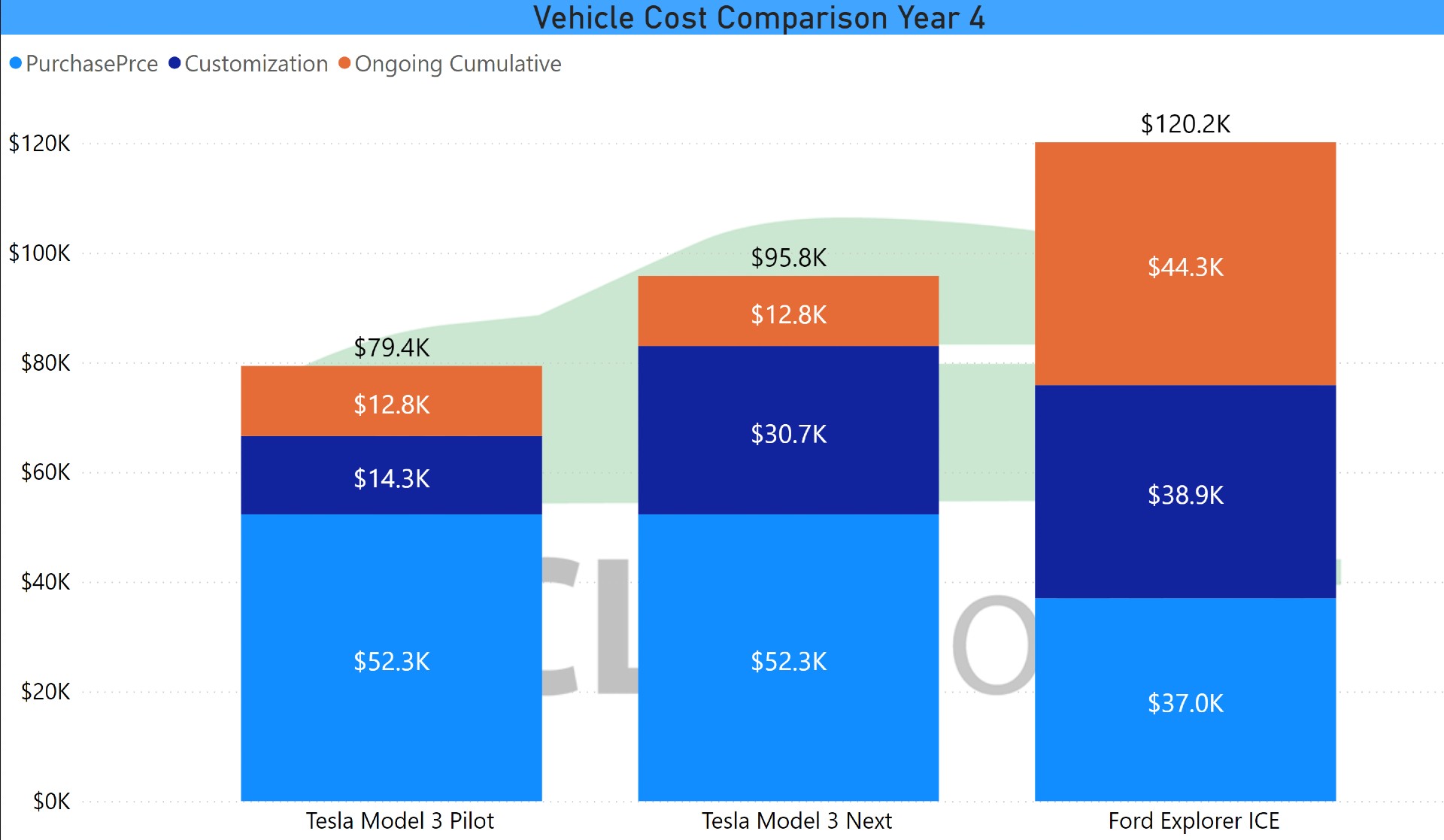 v2-of-vehicle-cost-comparison-year-4