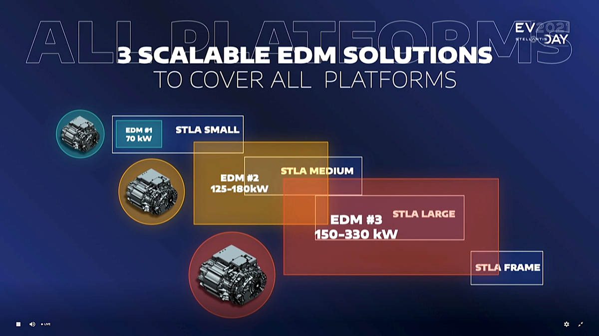 Modulos accionamiento EDM escalables Stellantis
