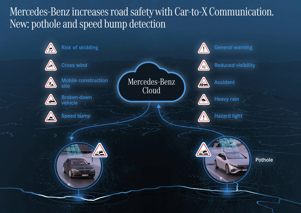 tecnologia-car2x-mercedes-benz