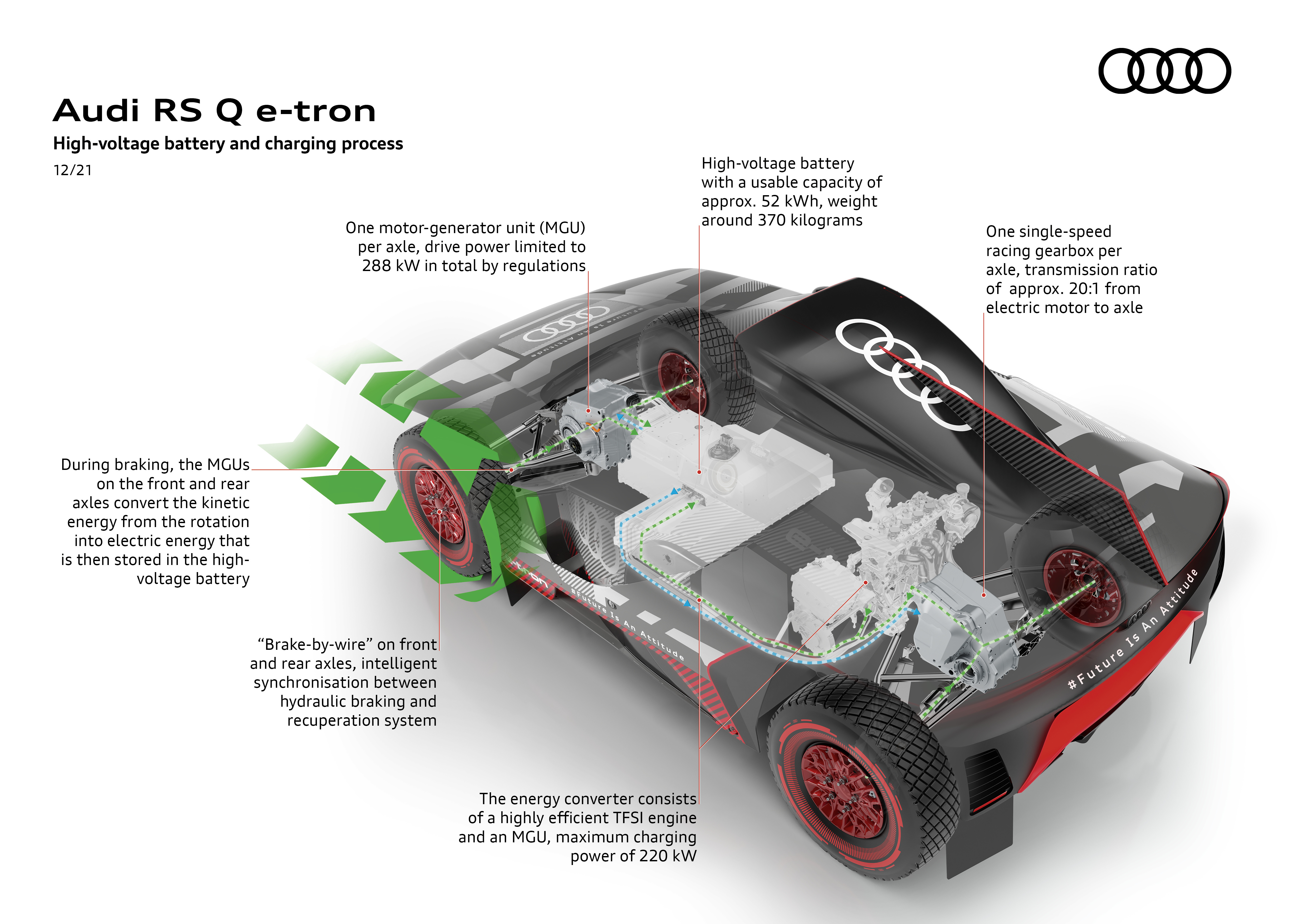 Audi RS Q e-tron, high-voltage battery and charging process