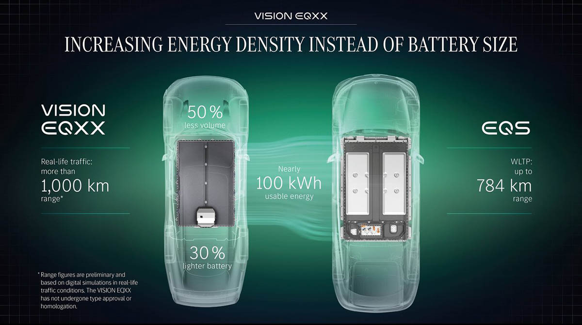 comparativa bateria mercedes vision eqxx-bateria eqs