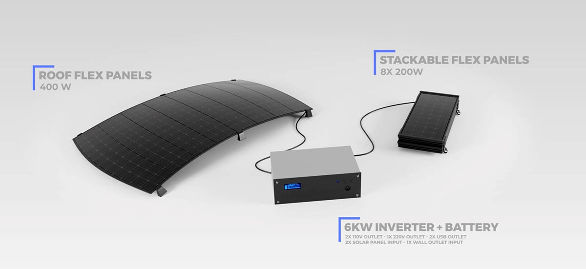 kit carga EV Solar Kits Tesla Model-interior