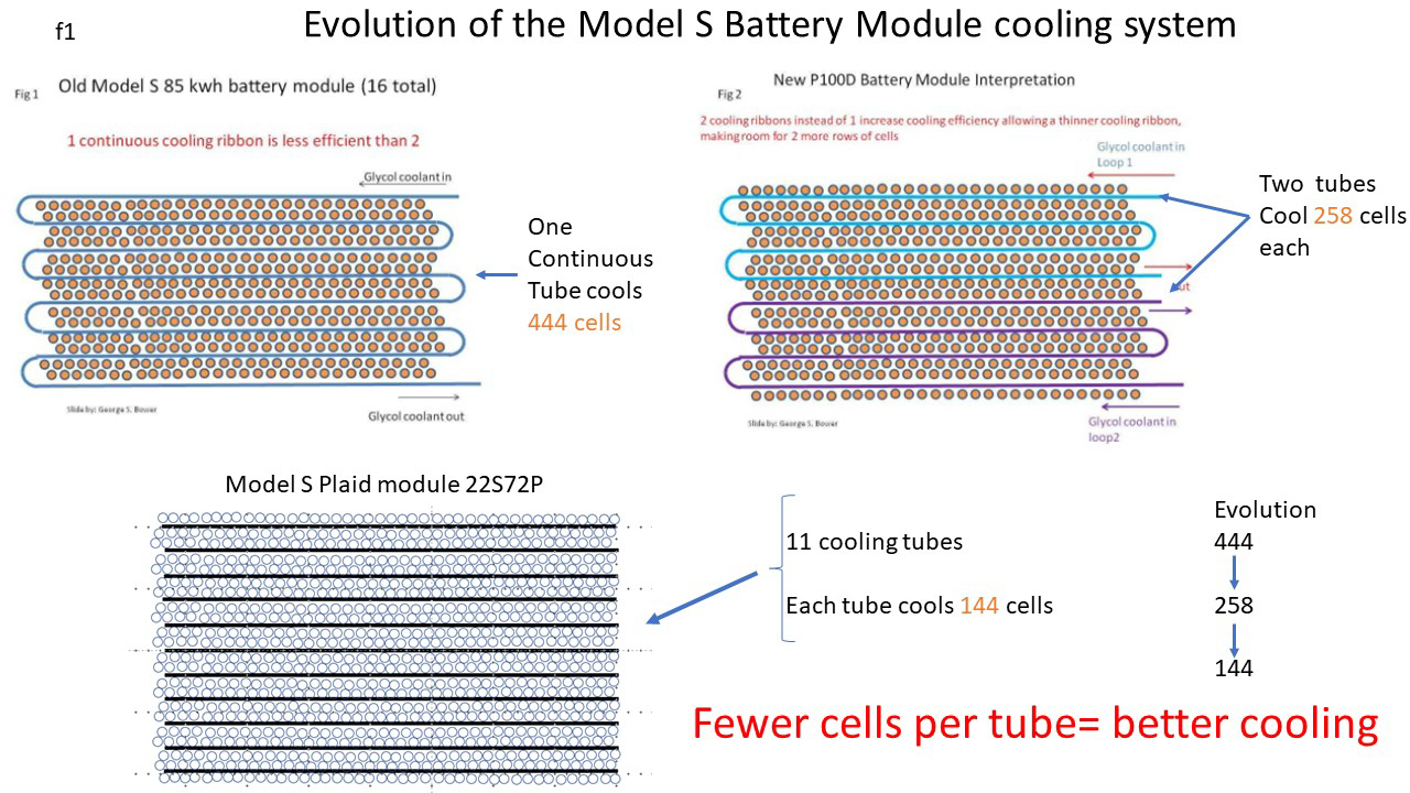sistema-refrigeracion-bateria-tesla-model-s-plaid_01