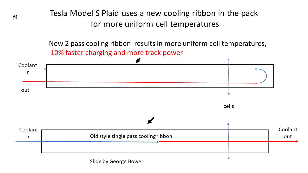 sistema-refrigeracion-bateria-tesla-model-s-plaid_02