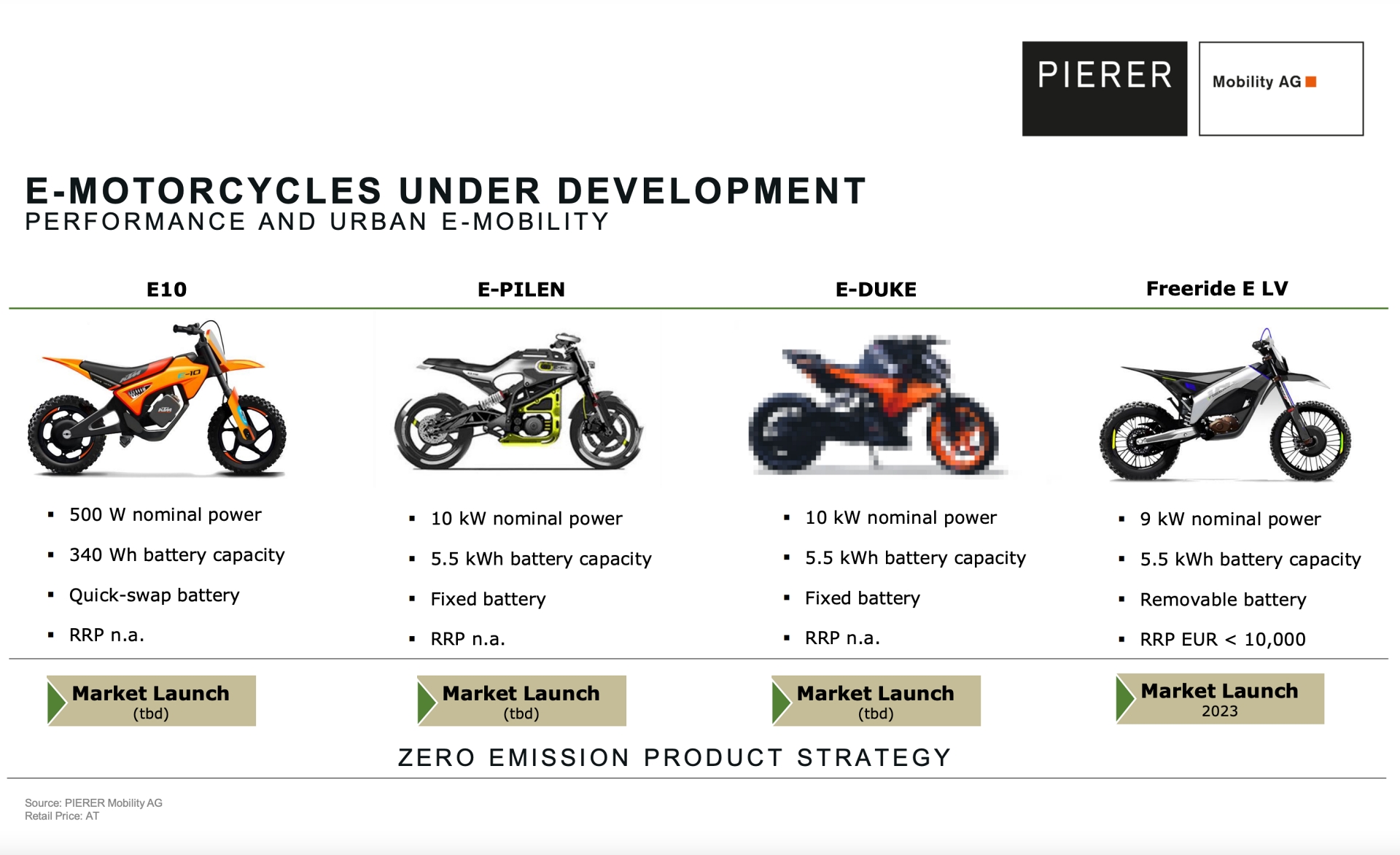 Viñeta en la que Pierer Mobility adelalta las especificaciones técnicas tanto de la Husqvarna e-Pile como de la KTM e-Duke.
