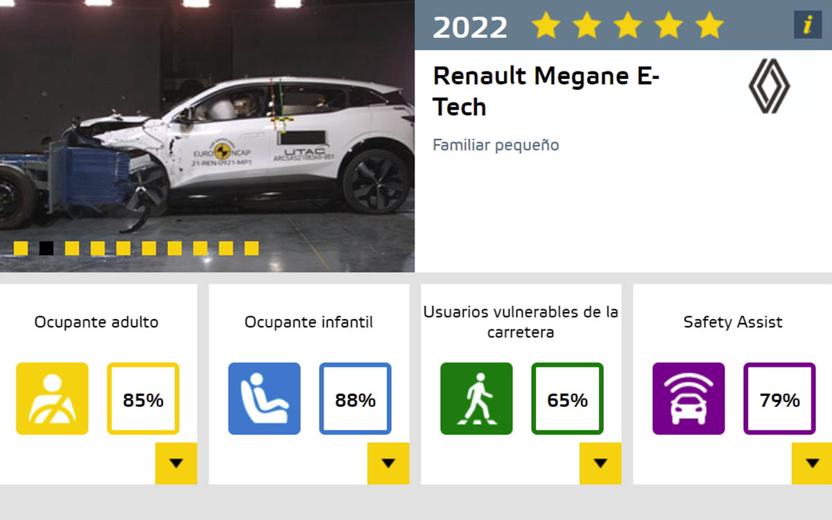 Renault Megane E-tech 5 estrellas euro ncap-portada