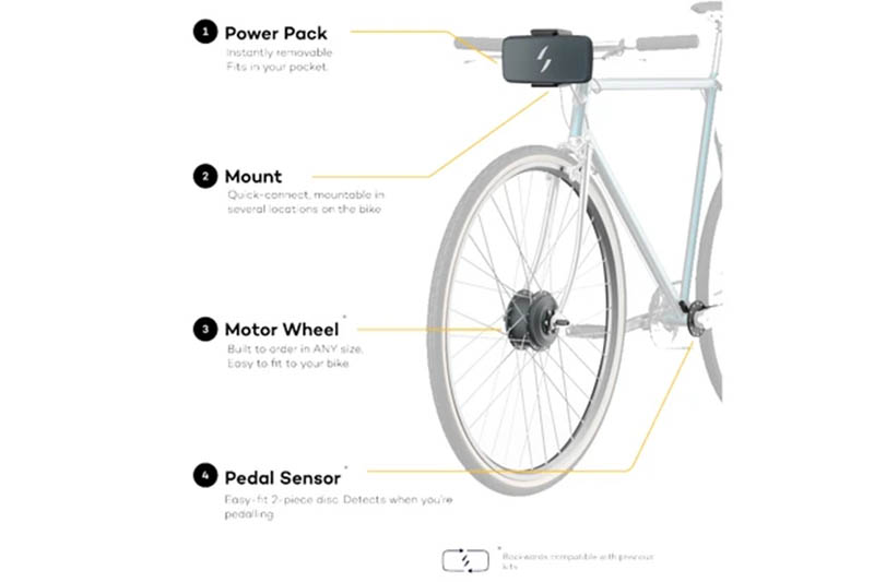 kit conversion bicicletas electricas swytch-interior