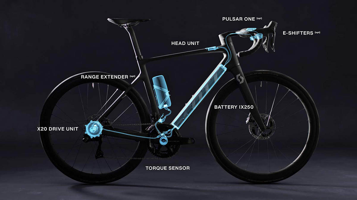 sistema de accionamiento eléctrico de Mahle x20 bicicletas electricas-interior3