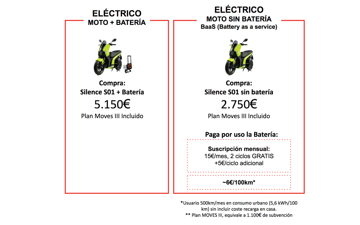 precios moto electrica silence 2