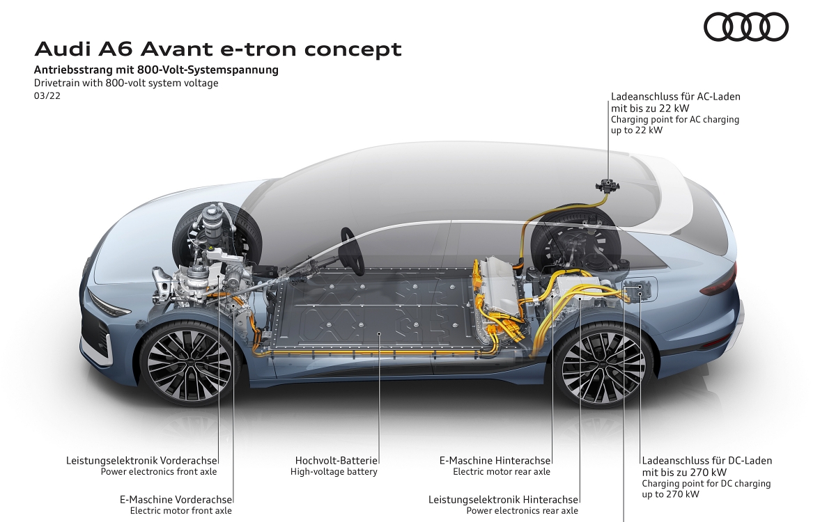 Esquema técnico del Audi A6 Avant eléctrico conceptual.