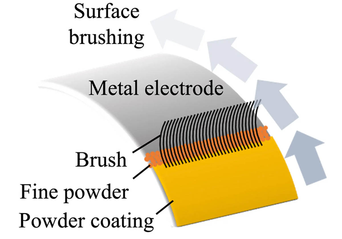 polvo cepillado electrodos baterias metal litio-interior2