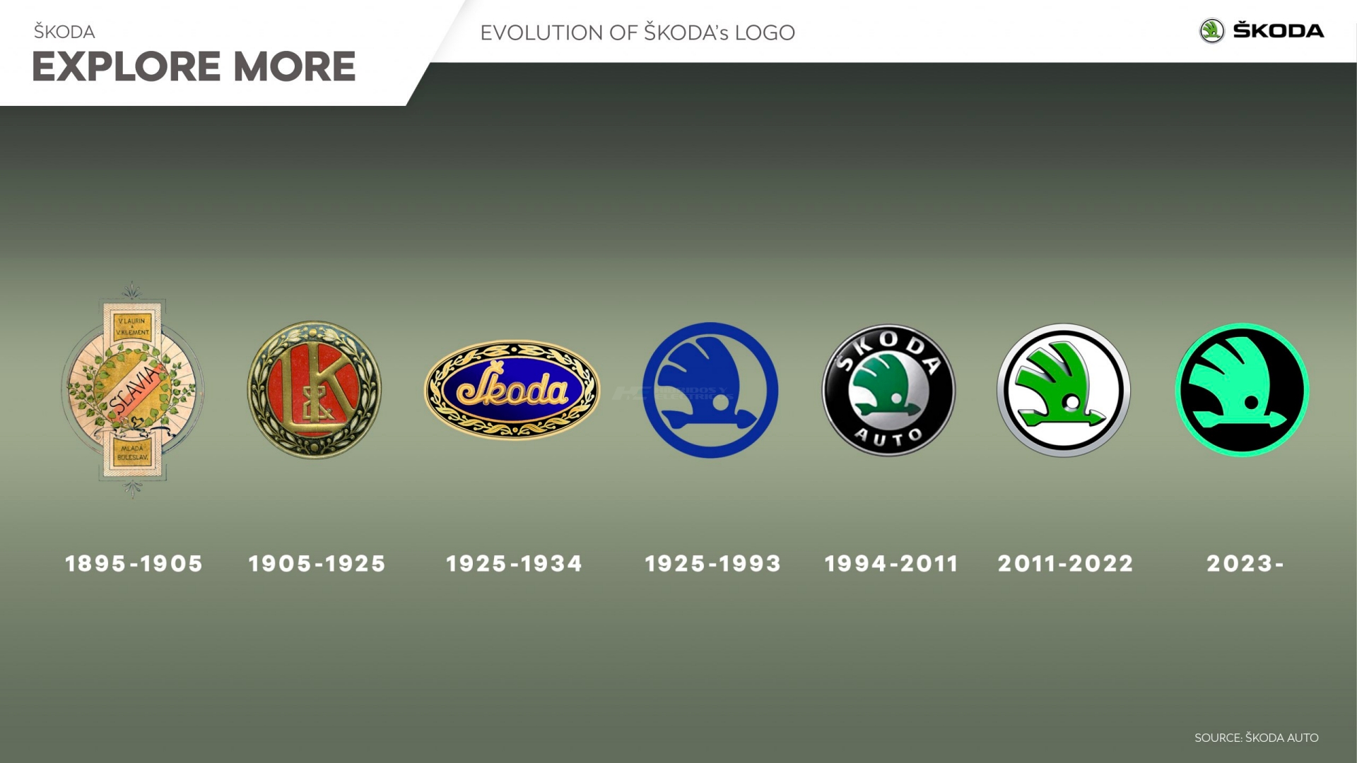 Historia del logo de Skoda, incluyendo el recién presentado ayer.