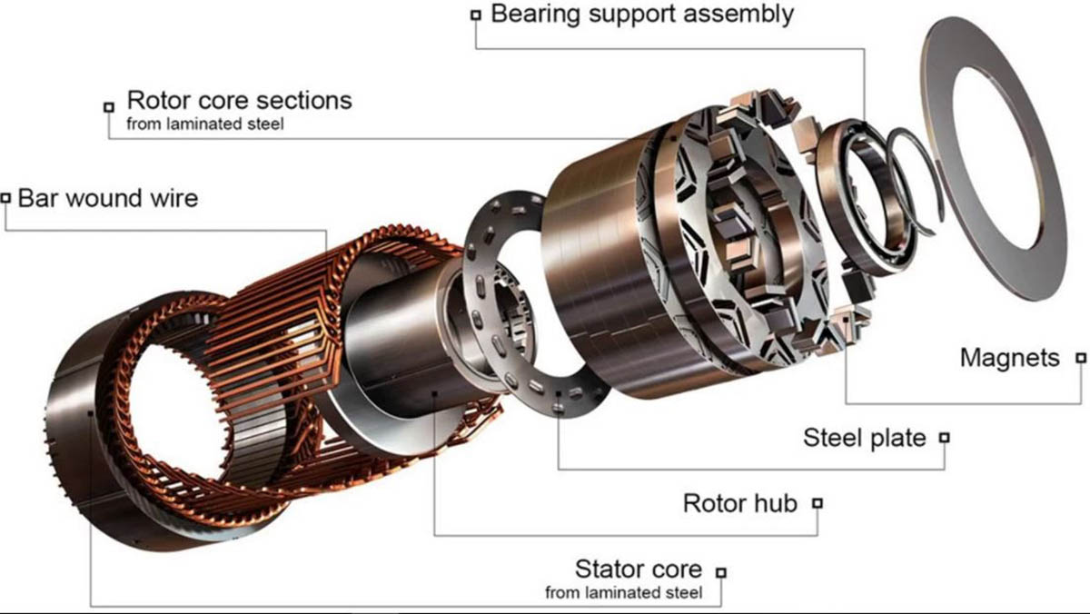 motor eléctrico imanes permanentes alta velocidad densiddad potencia bajo coste-interior2