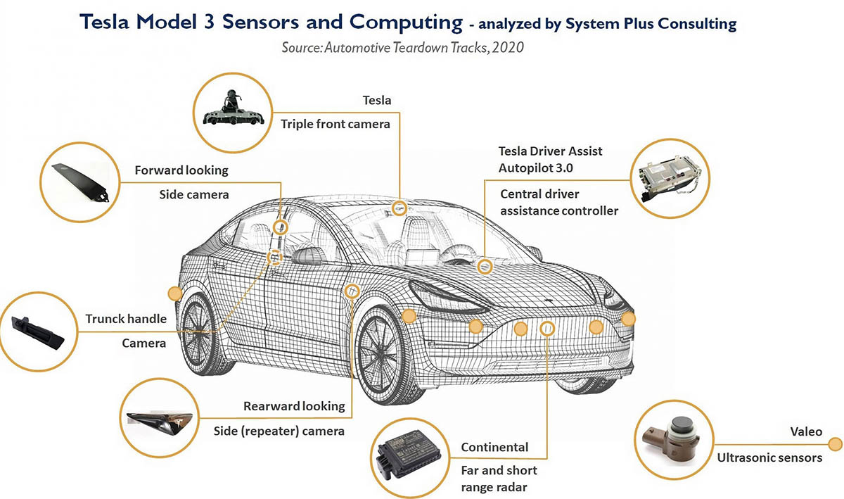 Tesla sensores ultrasonicos tesla vision camaras-interior1