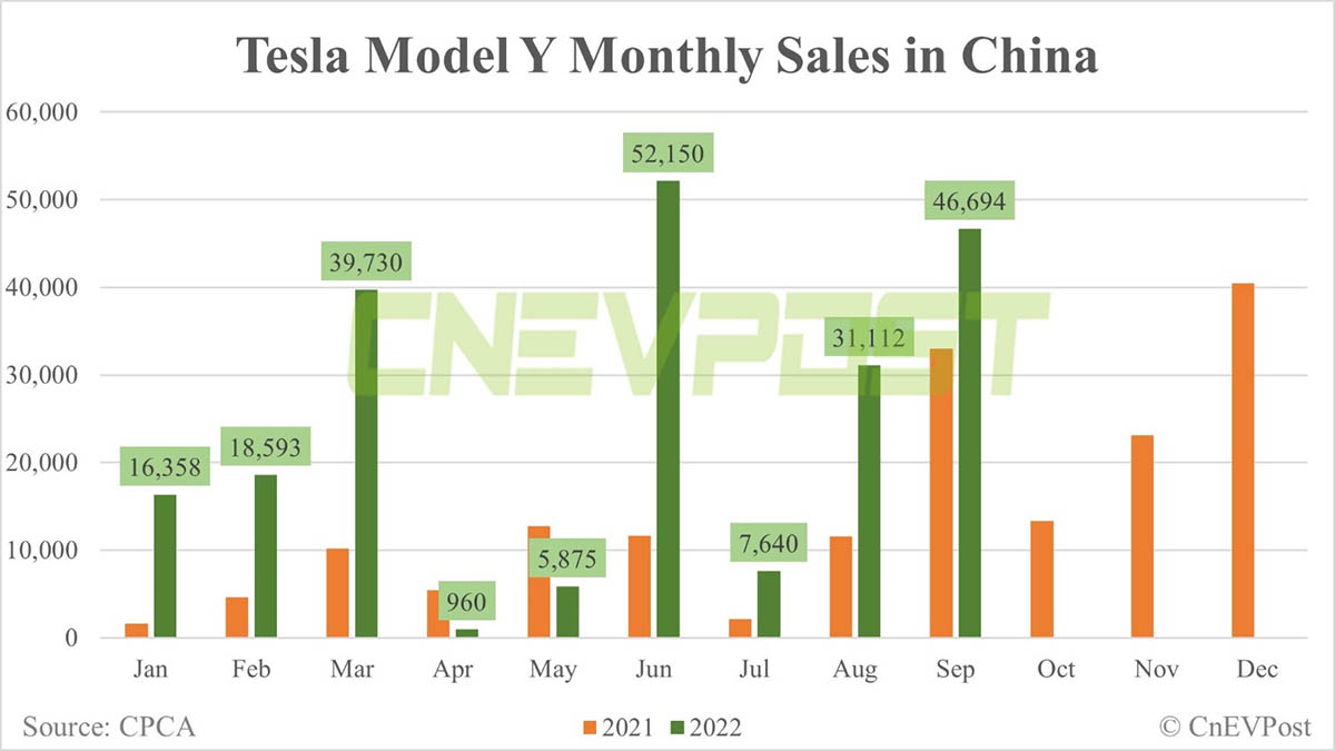 mejoras plazas traseras Tesla Model Y china - interior1