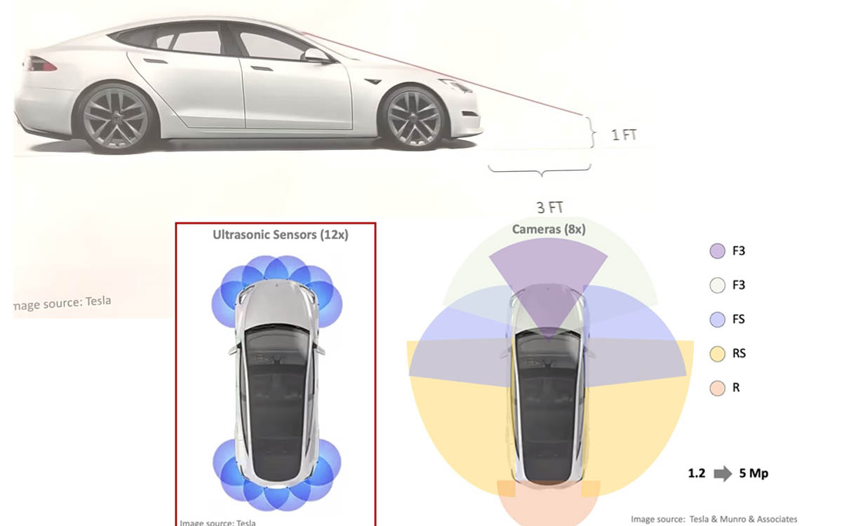 tesla sensores ultrasonicos coches electricos tesla munro live-interior2