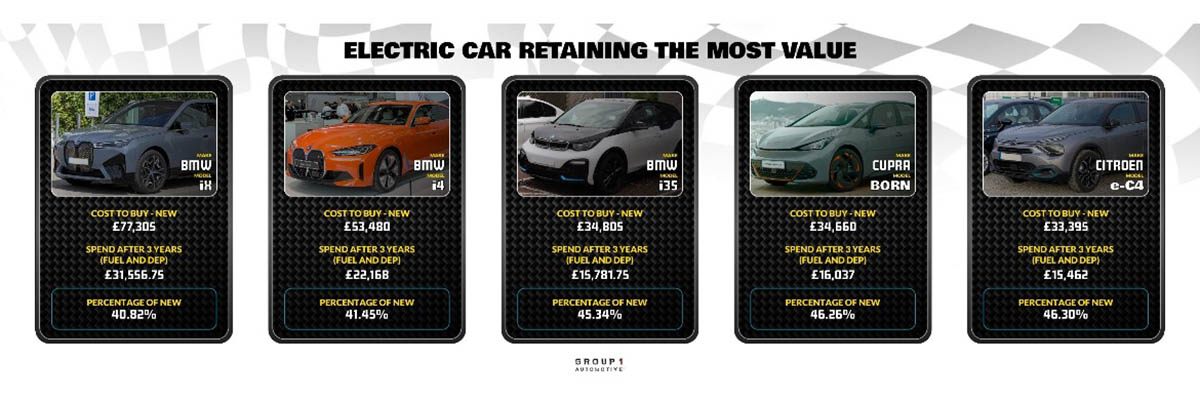 Top 10 depreciacion coches electricos-interior1