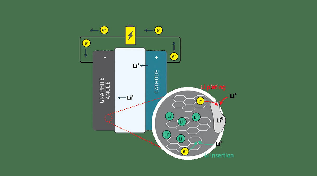 celdas electrolito solido híbridas prisma bolsa quantumscape-interior2