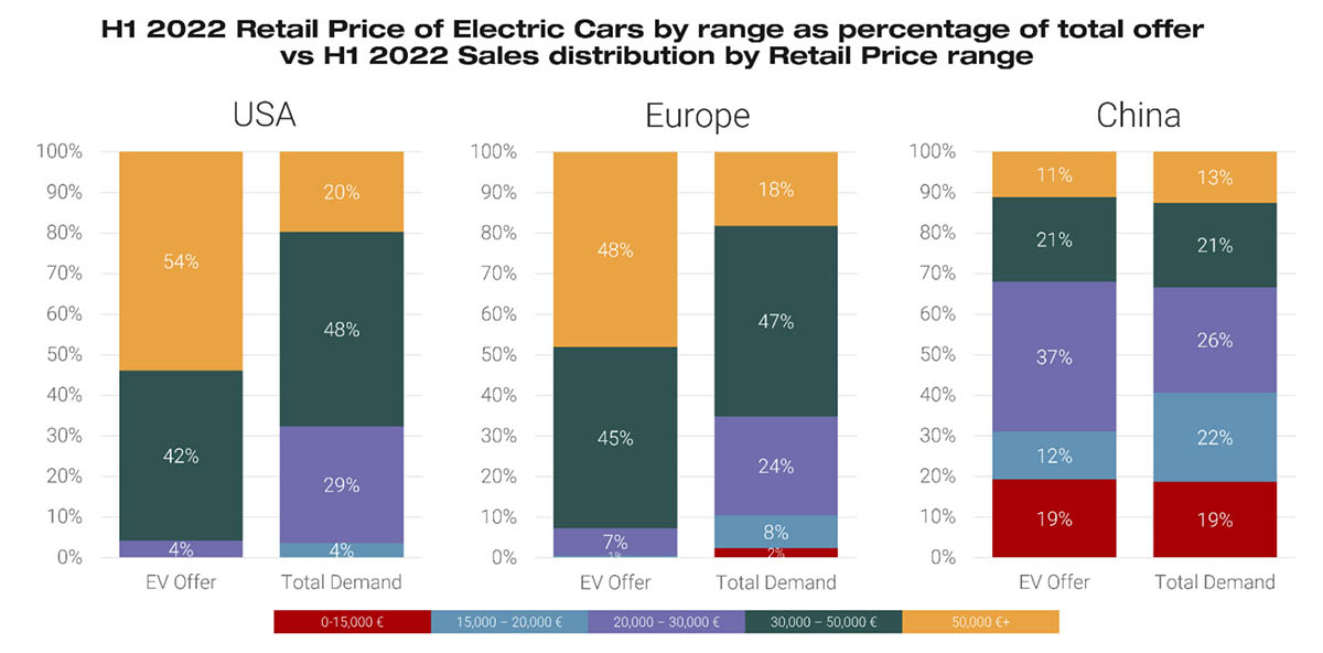 evolucion precio coches electicos europa estados unidos china jato-interior2