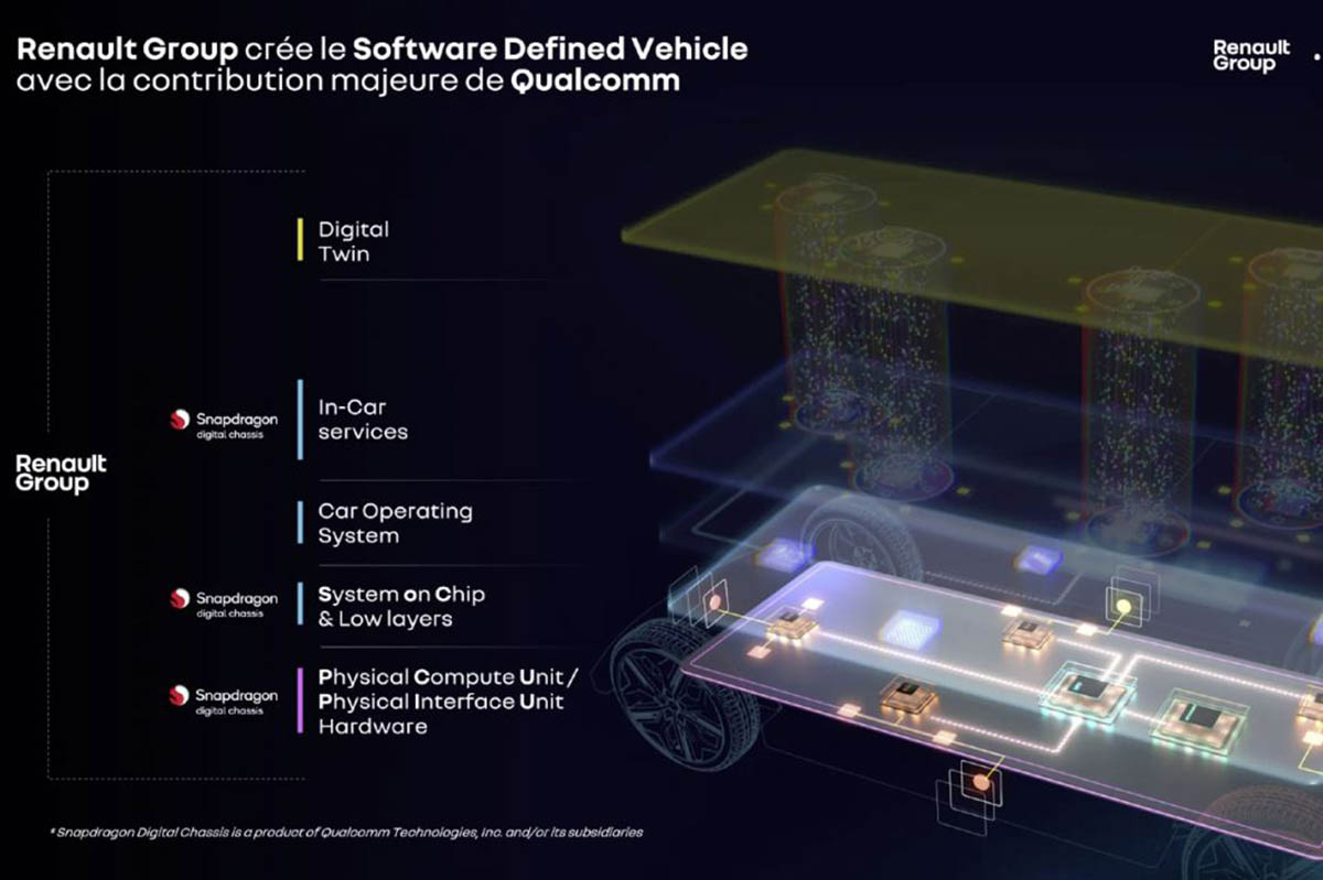 Renault qualcom snapdragon proyecto flexevan coches electricos-interior1