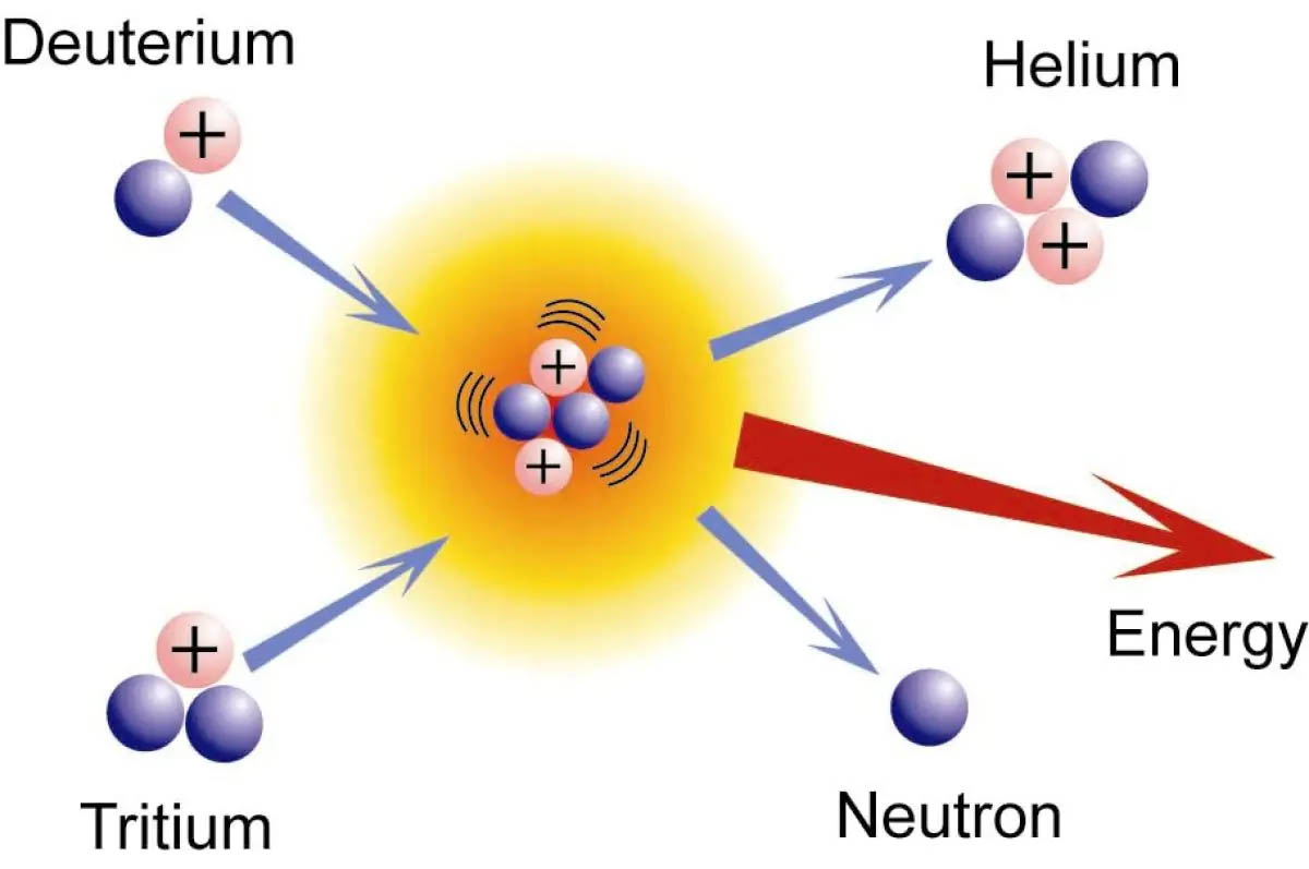 fusion nuclear movilidad electrica-interior2