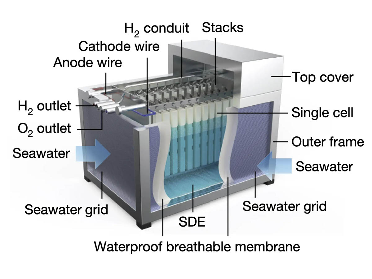 electrolisis hidrogeno litio agua mar-interior1