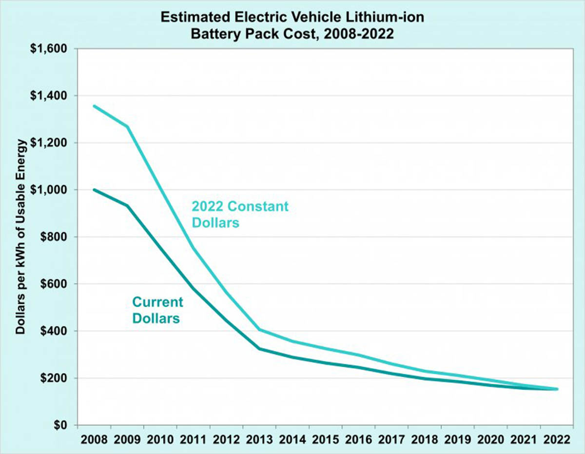 descenso precios baterias coches electricos doe-interior