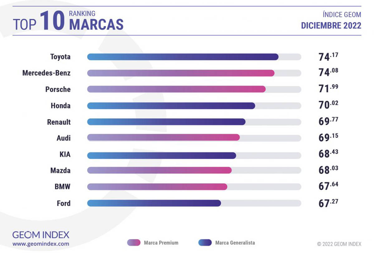 marca modelo mas valorado internautas españoles geom index-interior1